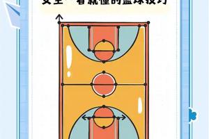 如何管理比赛中的情绪:女性篮球爱好者的策略与技巧